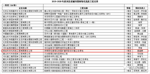 康旅集团精品项目荣获河北省城市园林绿化优质工程总承包荣誉