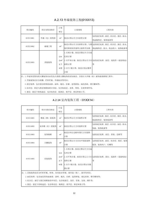 住建部公开征求意见，《工程总承包计价计量规范》将引领行业新变革