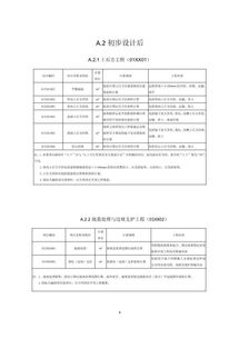 住建部发布工程总承包计价计量规范征求意见稿，促进行业标准化发展