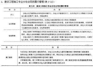 2015年造价员基础知识辅导 建设工程总承包合同及分包合同的管理要点解析