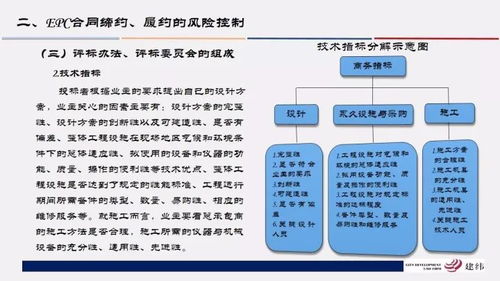102页PPT精讲 工程总承包合同管理与风险防控