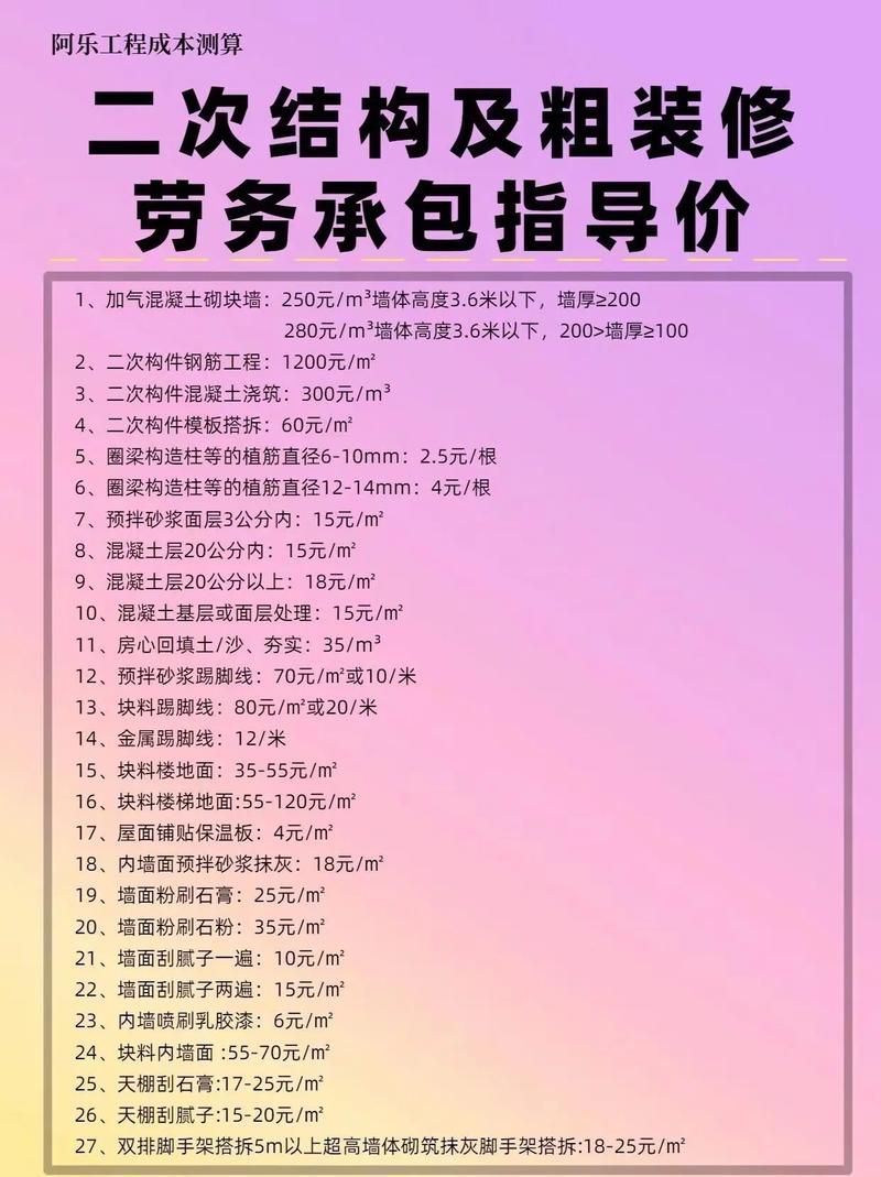 2024年各类型工程项目预算报价投标参考——工程总承包领域新趋势与实践