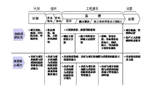 从施工总承包到工程总承包，你想象不到的难