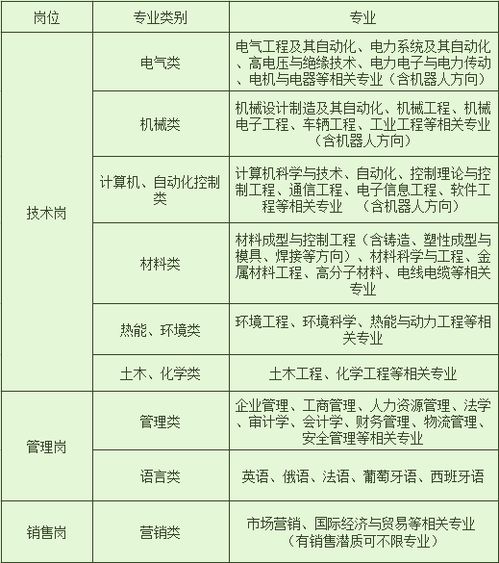 山东省泰安市人社局组织工程总承包企业组团发展行动